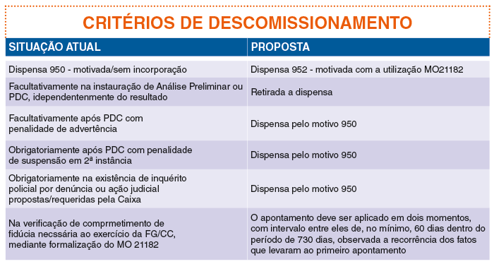 CAIXA: Proposta para RH 184 será apresentada dia 24