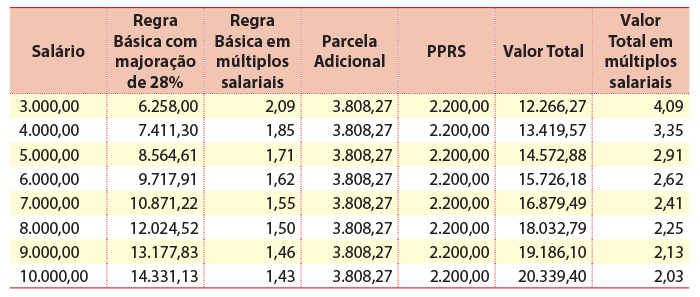 PLR no Santander será paga dia 20