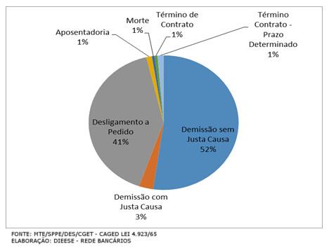 Bancos reduziram 9.621 postos em 2017