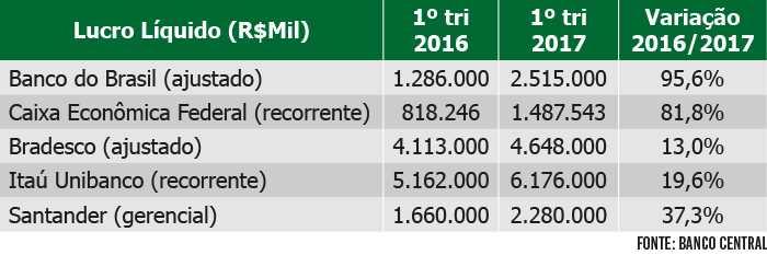 Digitalização para fechar agências e demitir?