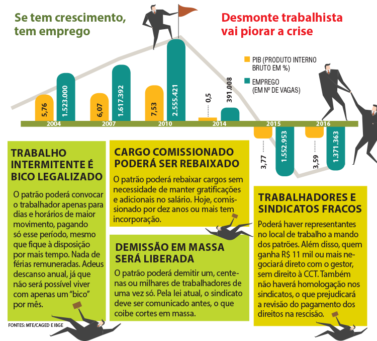 Mais uma vez, Santander fica contra o povo brasileiro