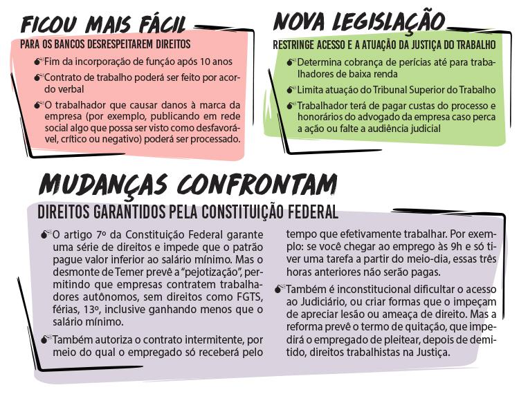 Desmonte trabalhista impede acesso à Justiça