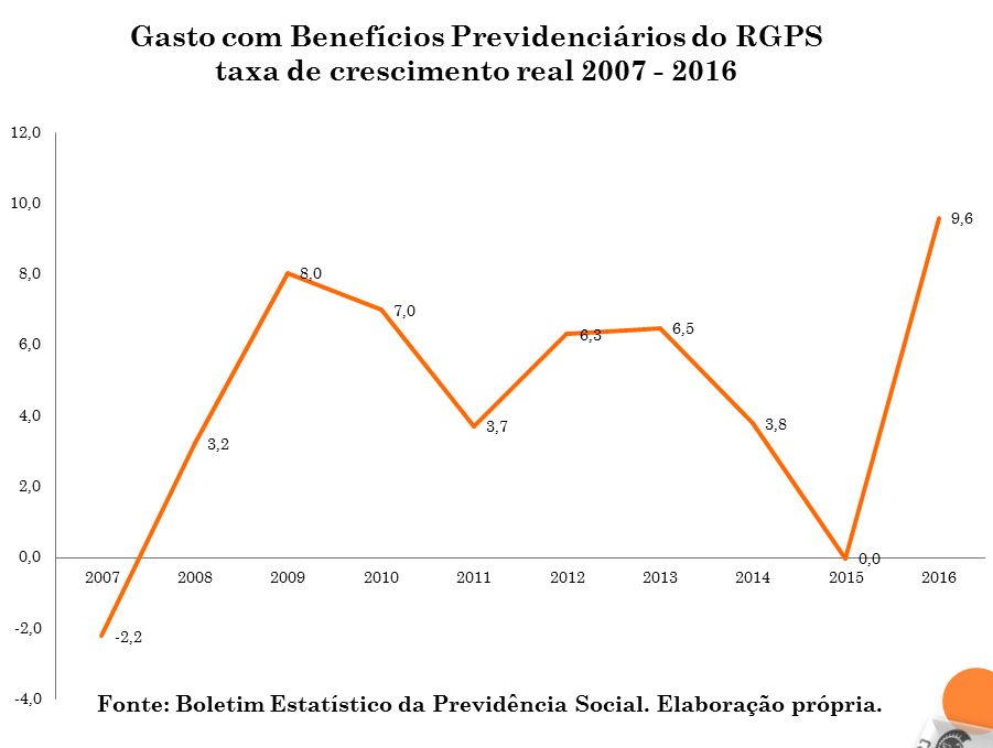 Governo provoca deliberadamente a crise