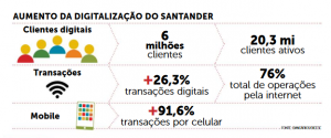 Tecnologia não deve ser usada para demitir mais Bancários