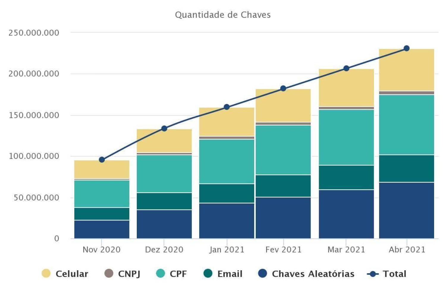 Três golpes comuns no Pix e as dicas de proteção do Banco Central Três golpes comuns no Pix e as dicas de proteção do Banco Central