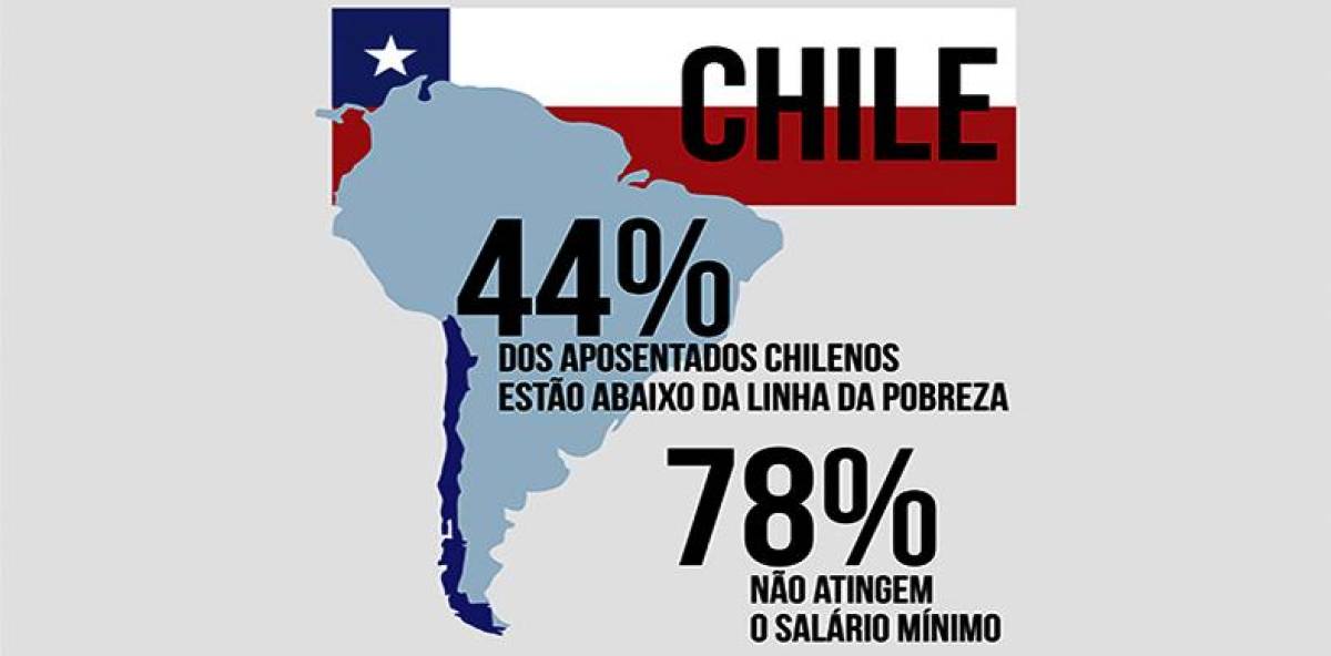 Nova Constituição chilena deve recriar a previdência pública para todos