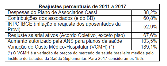 BB e seus prepostos mentem e aterrorizam associados