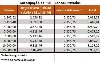 PLR Santander: Pagamento em 20 de Setembro