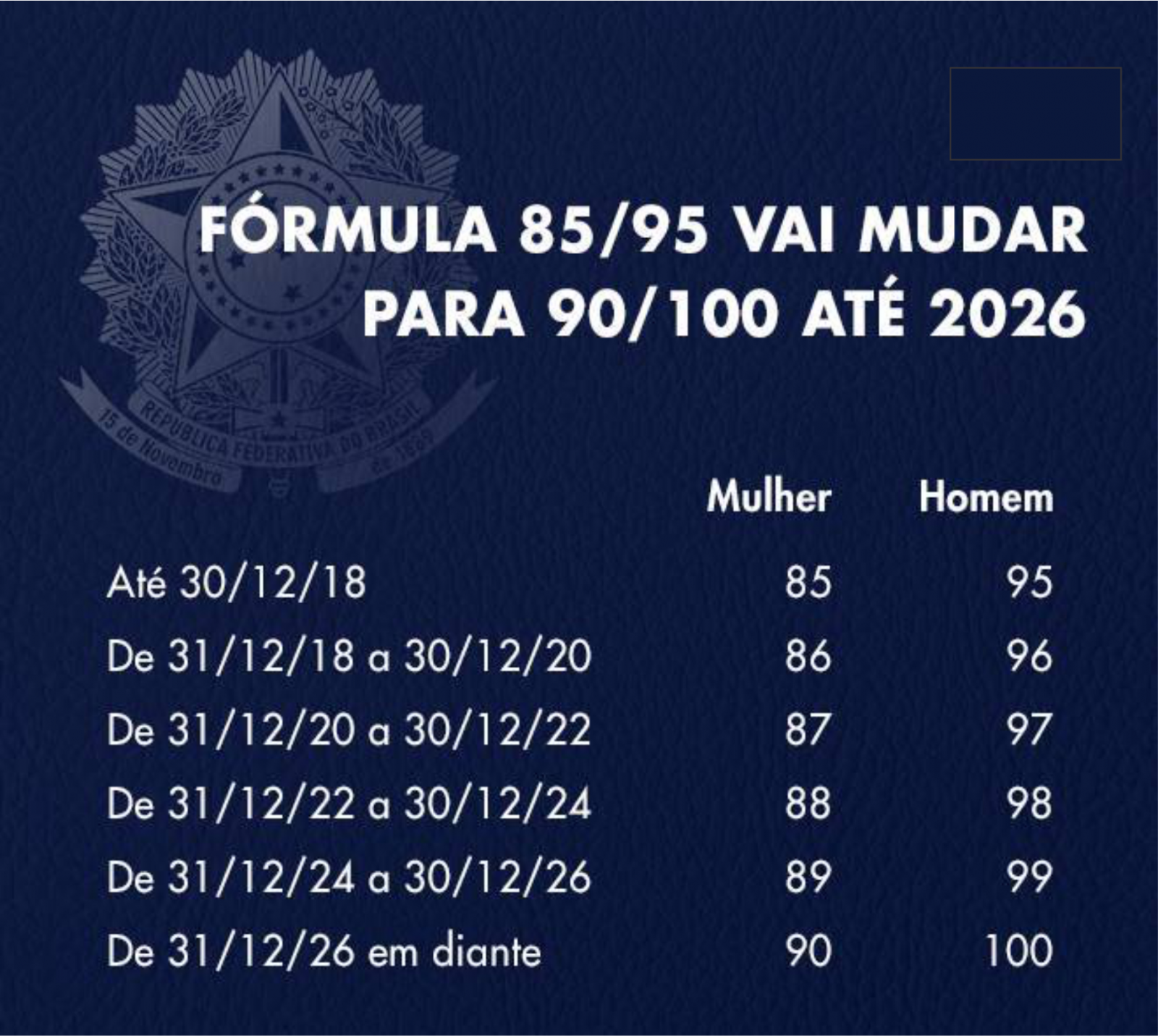 Aposentadoria integral fica mais difícil a partir de hoje