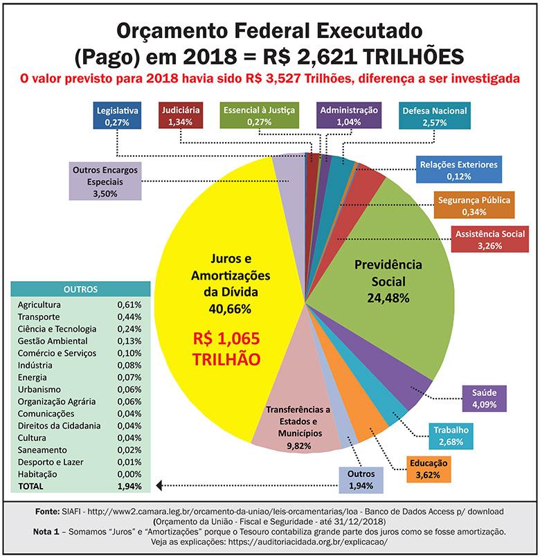 Déficit da Previdência, rombo nas contas e outras histórias pra boi dormir