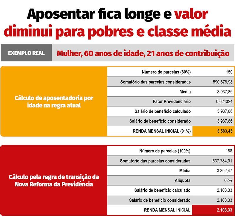 Deputados Rosana Valle e Junior Bozzella votaram contra você!