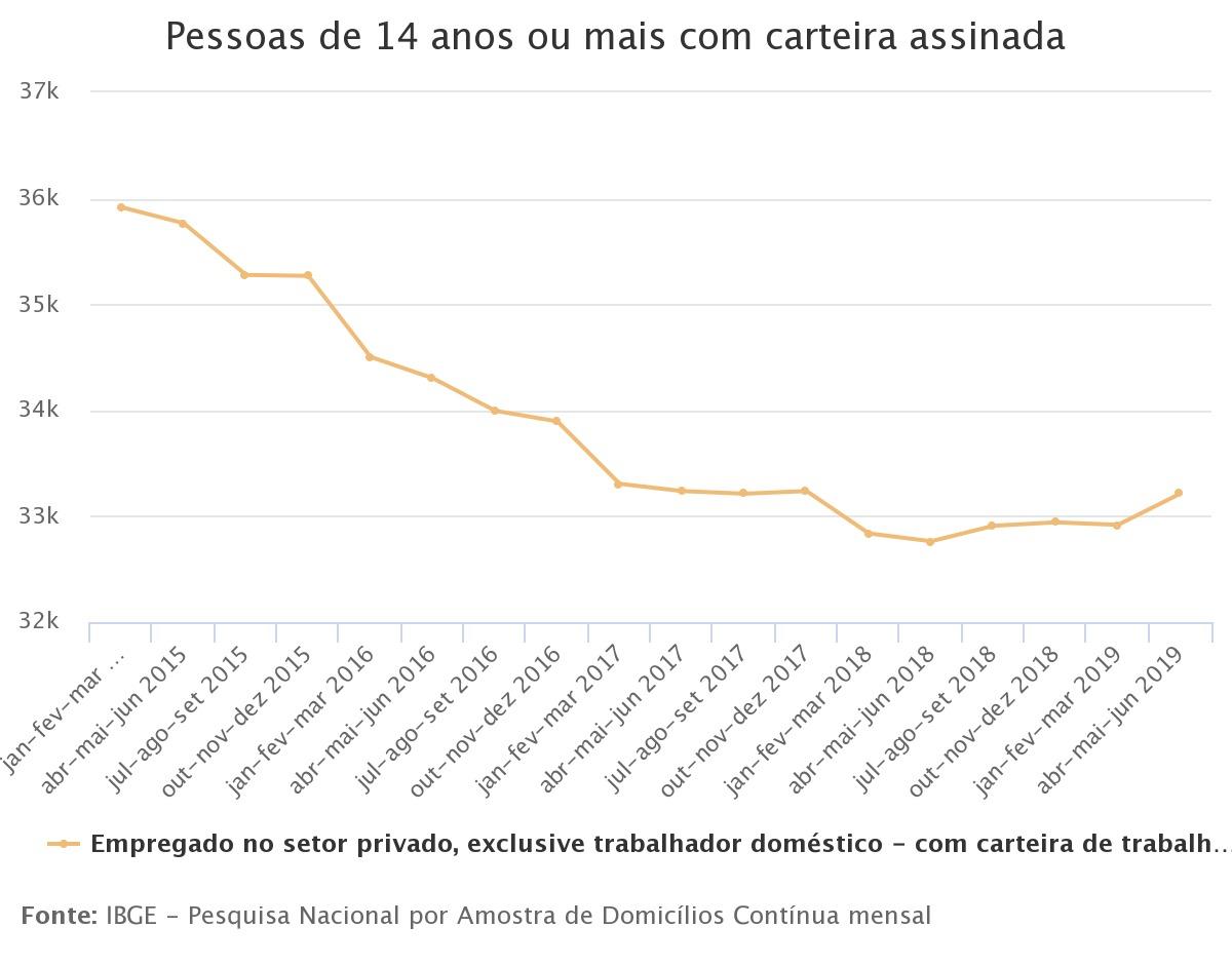 Bancos lucram alto no Brasil do desemprego!
