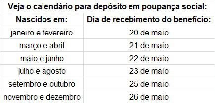 Pagamento da 2ª parcela do auxílio emergencial