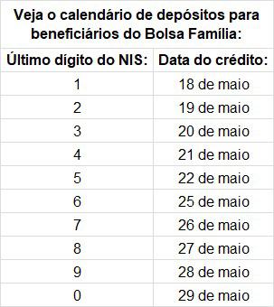 Pagamento da 2ª parcela do auxílio emergencial