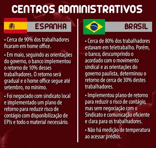 COVID-19: Para o Santander, bancário brasileiro "vale menos" que o espanhol