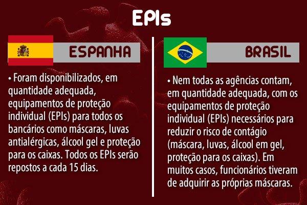 COVID-19: Para o Santander, bancário brasileiro "vale menos" que o espanhol