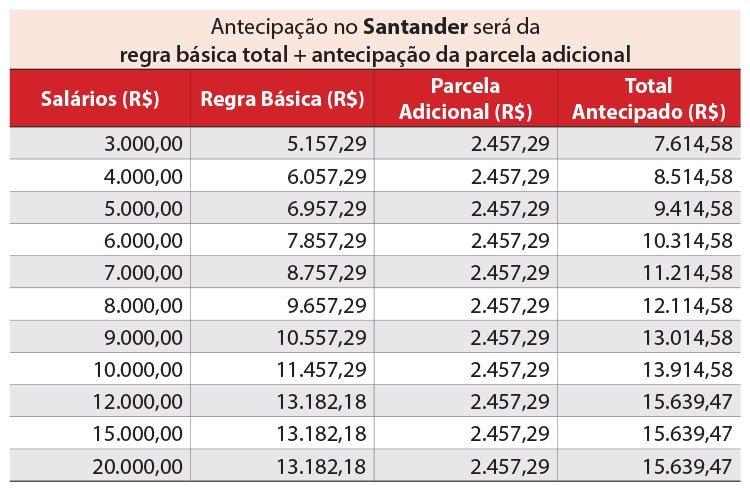 PLR Santander: quanto vem dia 30?