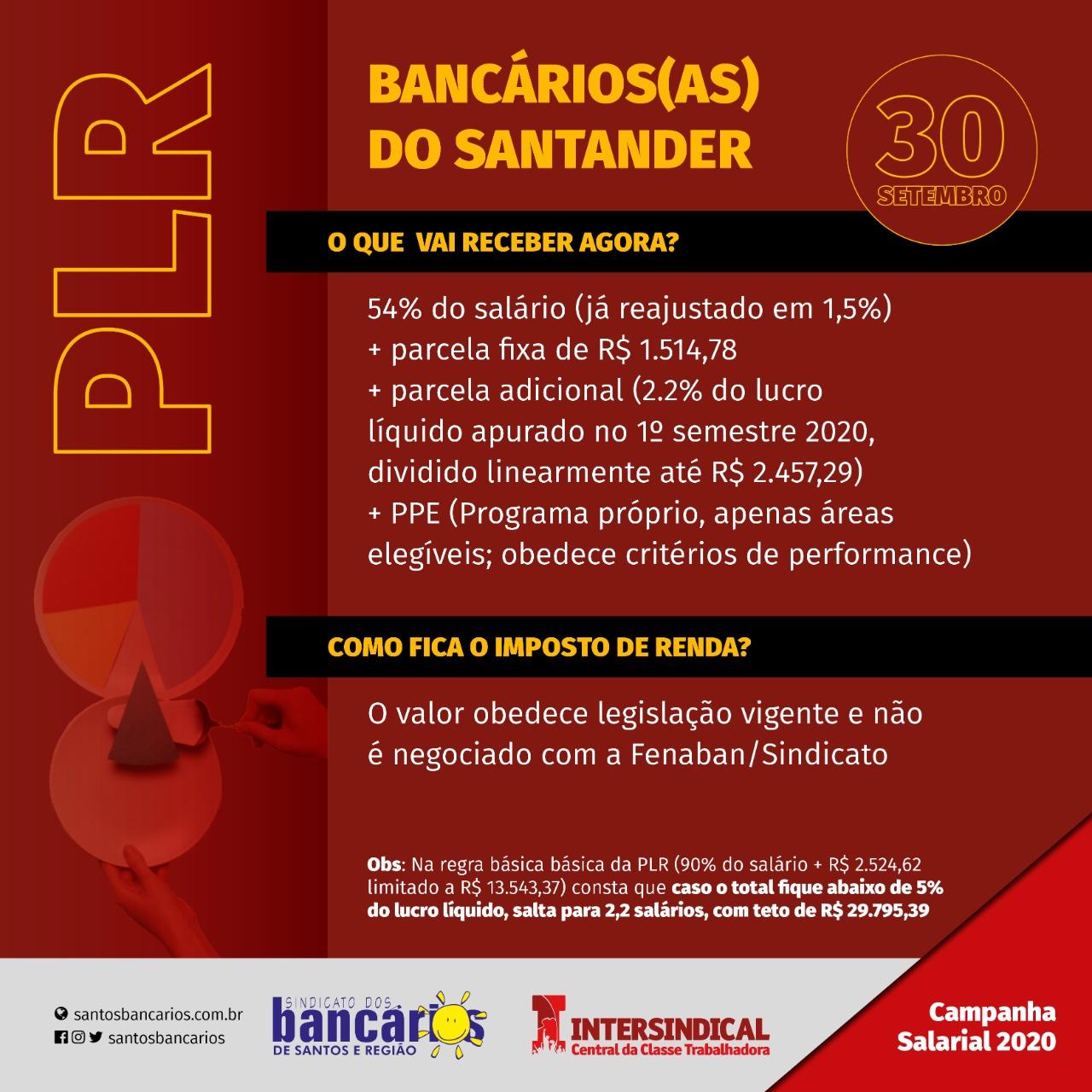 PLR no Santander só na data limite 