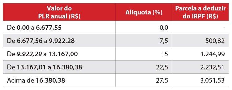 Santander: 2ª parcela da PLR confirmada. Saiba quanto vem e tire dúvidas