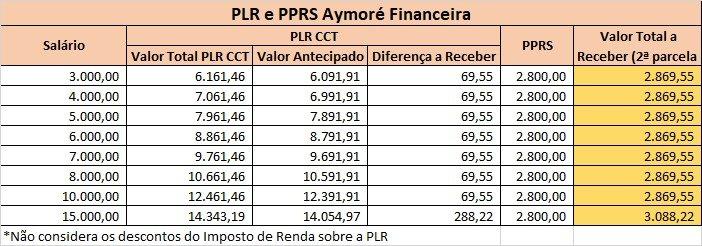 Santander: 2ª parcela da PLR confirmada. Saiba quanto vem e tire dúvidas