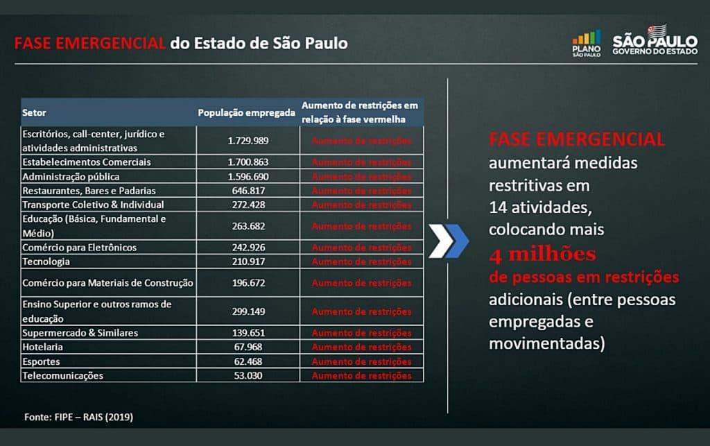 São Paulo começa segunda-feira (15) com toque de recolher