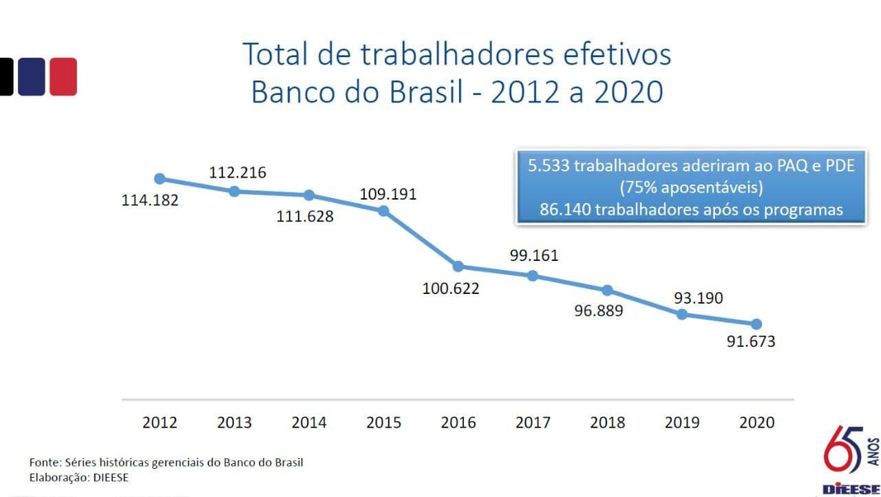 Análise do balanço confirma que BB é essencial para o Brasil