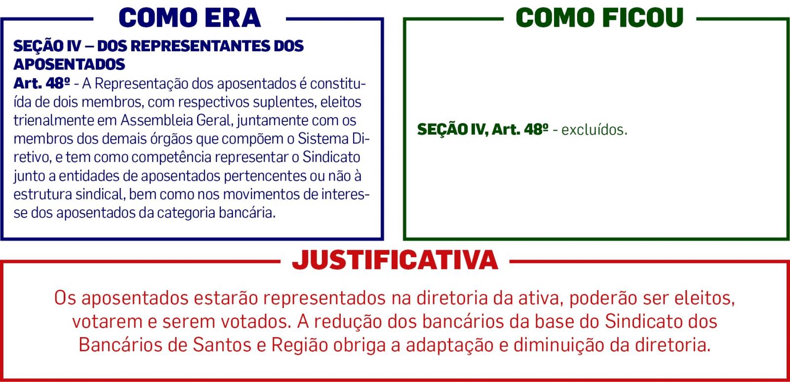 Assembleia Geral Extraordinária de adequação do Estatuto