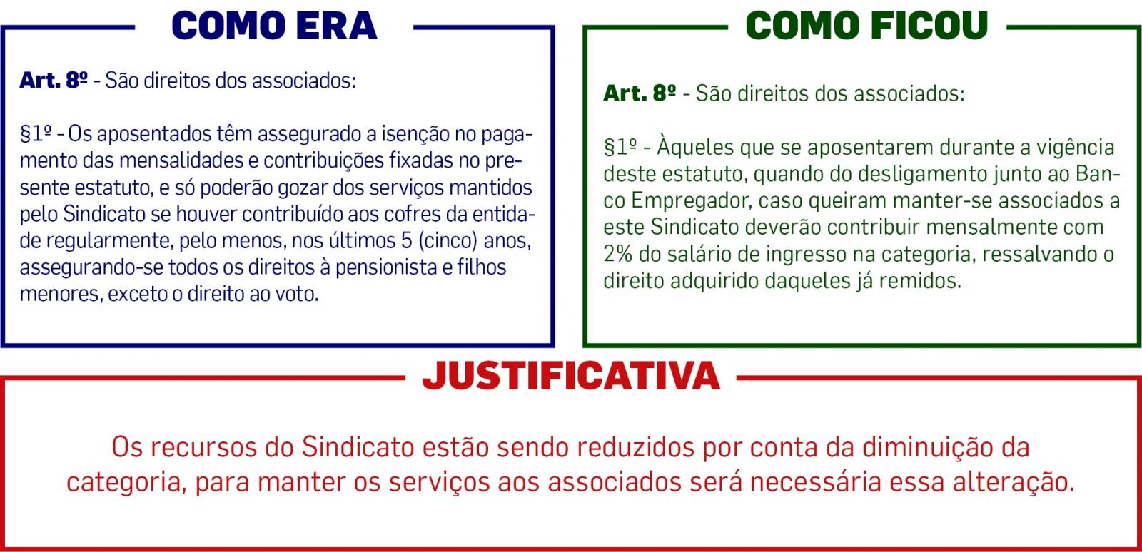 Assembleia Geral Extraordinária de adequação do Estatuto