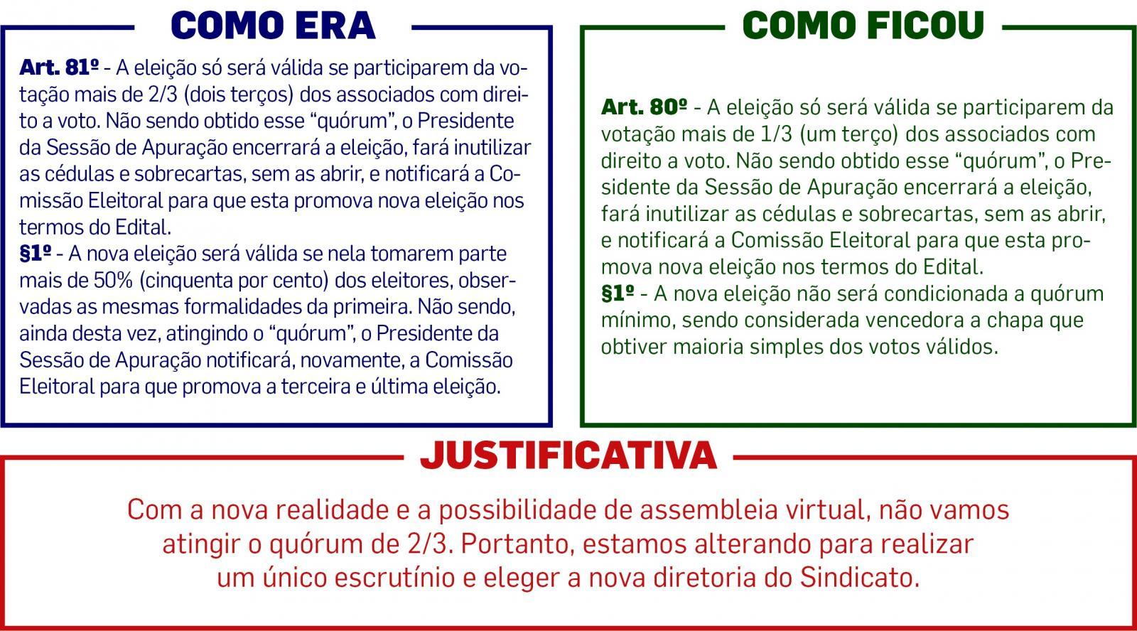 Veja as propostas de mudança do Estatuto do Sindicato