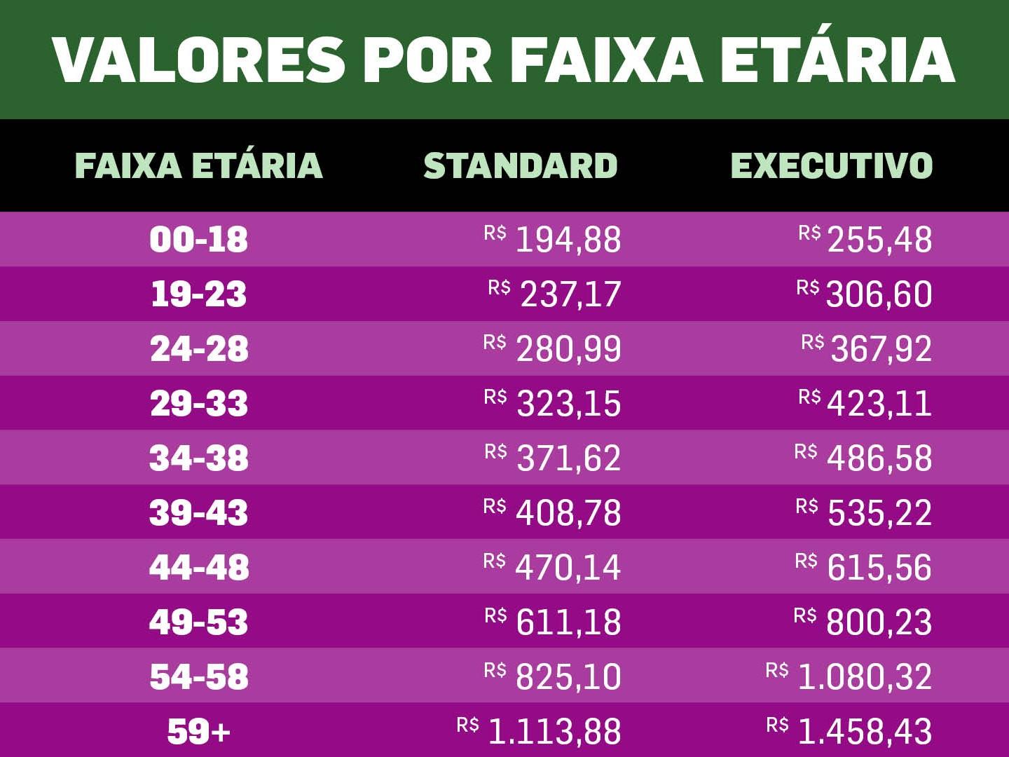 Preços do Plano de Saúde do Sindicato possibilitam economia para bancários