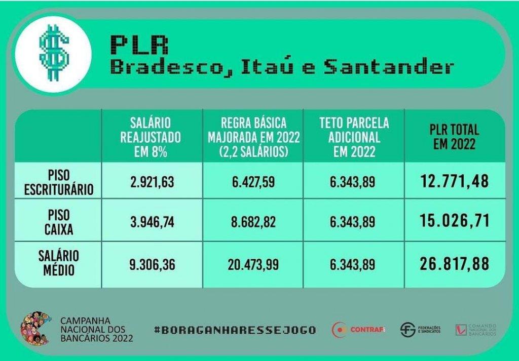 Com assinatura da CCT, a PLR pode ser antecipada